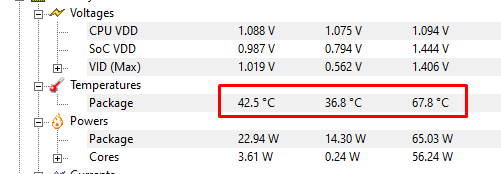 HWMonitor CPU temperatures