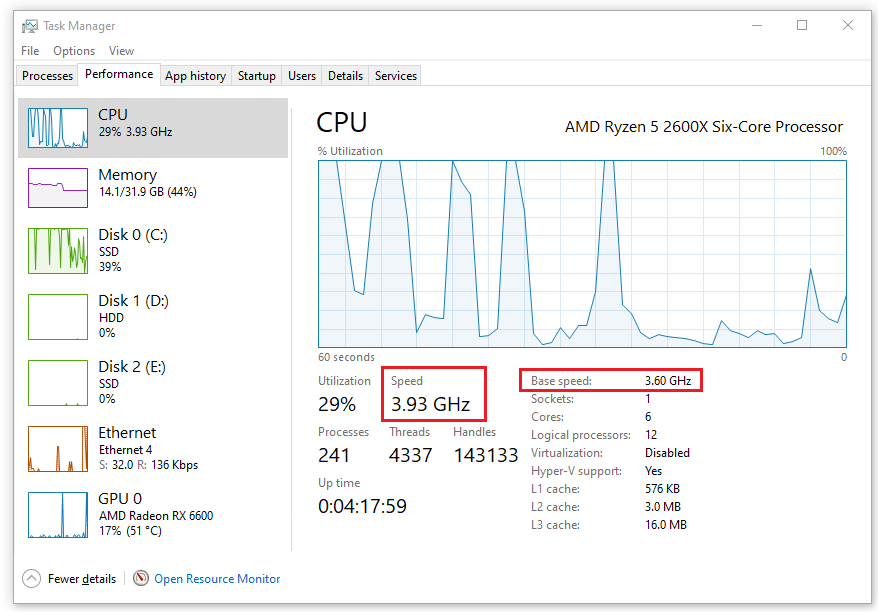 Task Manager for CPU speed monitoring